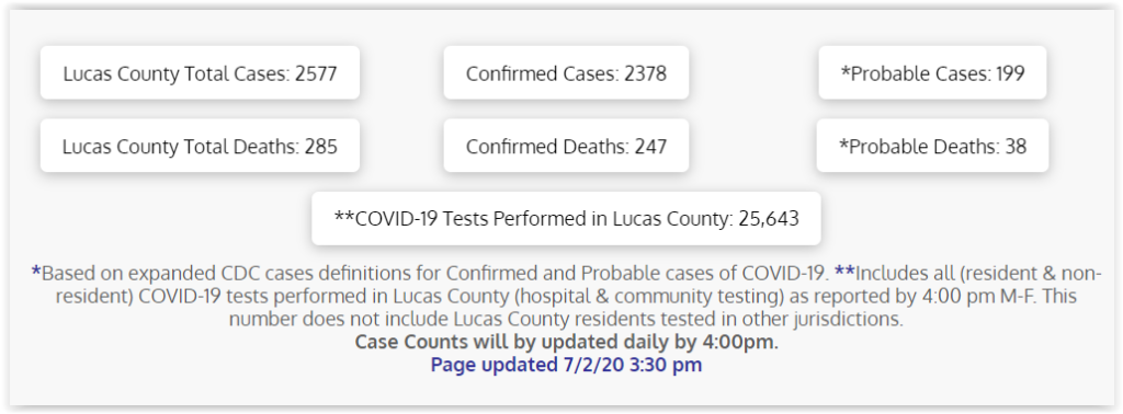 Lucas County COVID-19 Numbers 